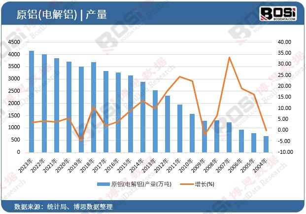 ԭ�X(늽��X)�a��
