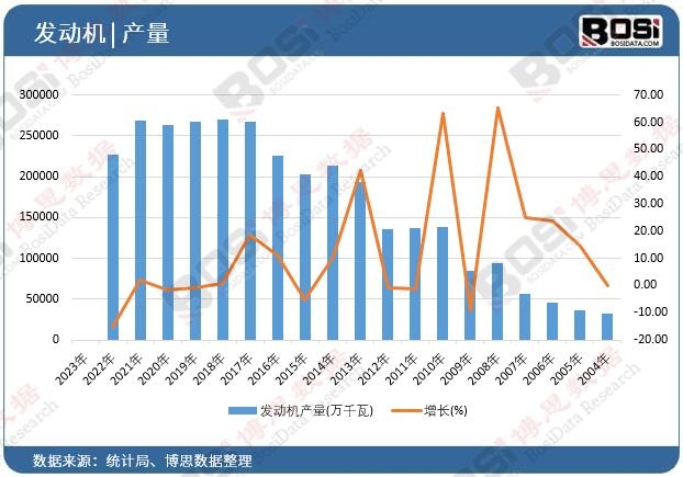 �l(f��)�әC�a(ch��n)��