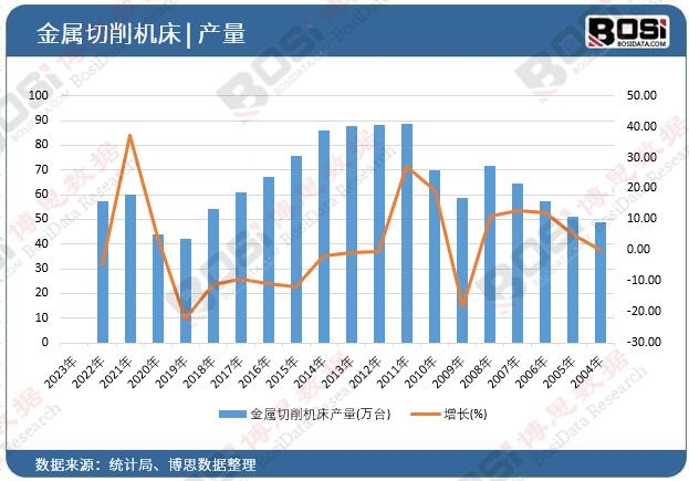 ���������C(j��)���a(ch��n)��