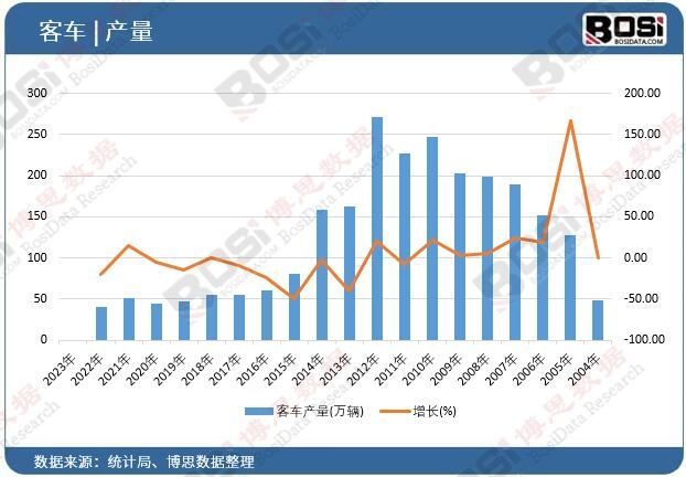 ��܇�a(ch��n)��