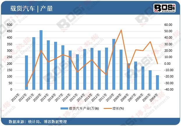 �d؛��܇�a(ch��n)��