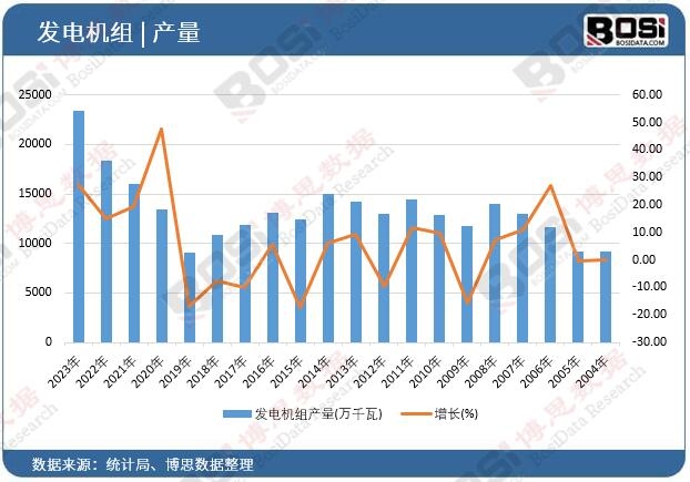 �l(f��)늙C�M�a(ch��n)��