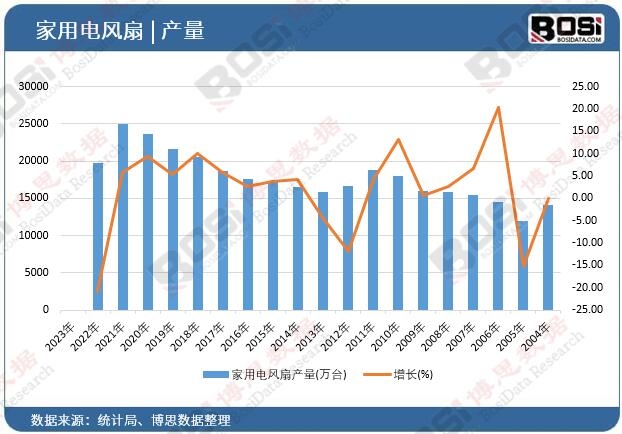 ������L(f��ng)�Ȯa(ch��n)��