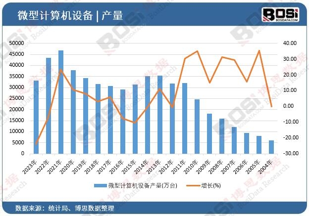 ΢��Ӌ��C�O(sh��)��a(ch��n)��