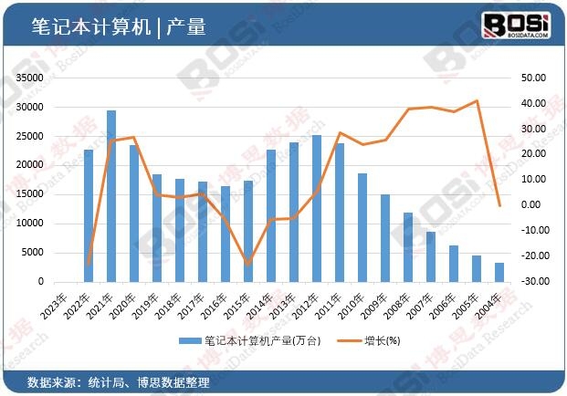 �Pӛ��Ӌ(j��)��C(j��)�a(ch��n)��