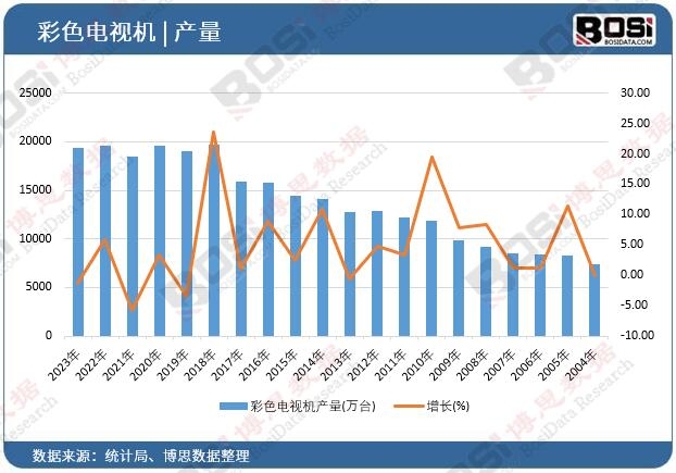 ��ɫ�ҕ�C(j��)�a(ch��n)��