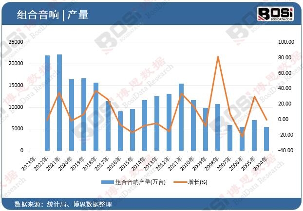 �M����푮a(ch��n)��