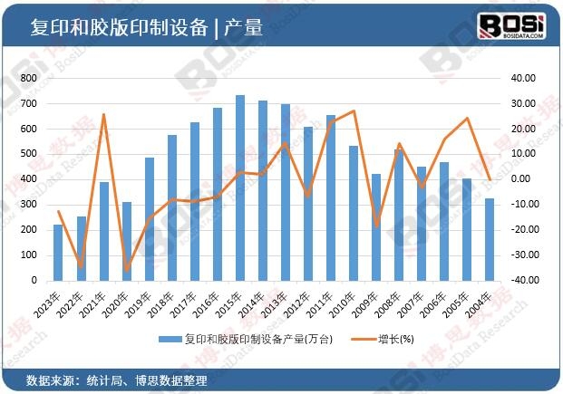 ��ӡ���z��ӡ���O��a(ch��n)��