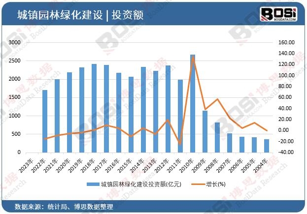 ���(zh��n)�@�־G�����O(sh��)Ͷ�Y�~