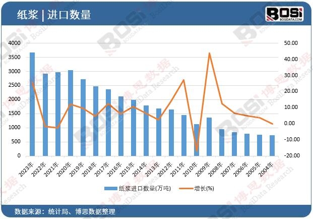 ���{�M(j��n)�ڔ�(sh��)��