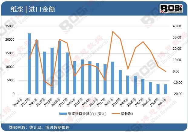 ���{�M(j��n)�ڽ��~