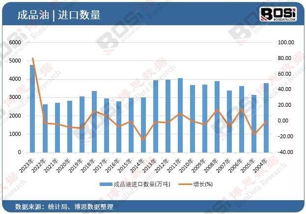 ��Ʒ���M(j��n)�ڔ�(sh��)��
