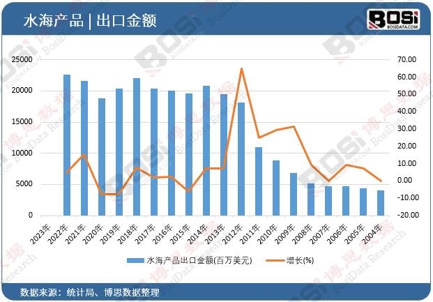 ˮ���a(ch��n)Ʒ���ڽ��~