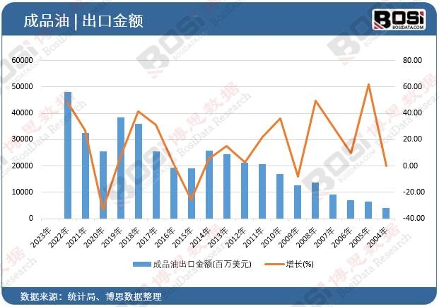 ��Ʒ�ͳ��ڽ��~