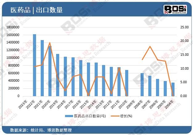 �t(y��)ˎƷ���ڔ�(sh��)��