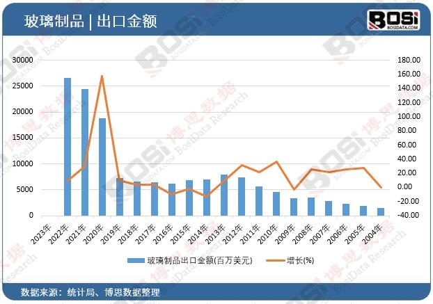 ������Ʒ���ڽ��~