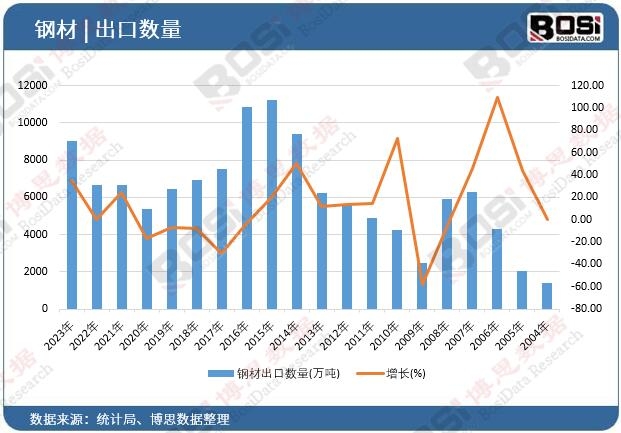 䓲ĳ��ڔ�(sh��)��