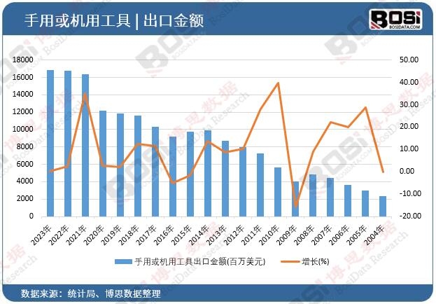 ���û�C(j��)�ù��߳��ڽ��~