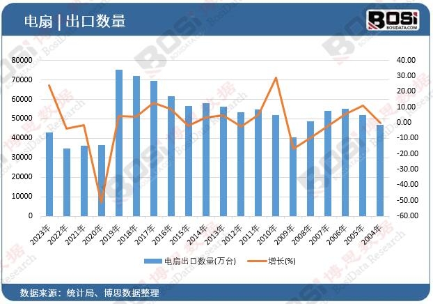 ��ȳ��ڔ�(sh��)��