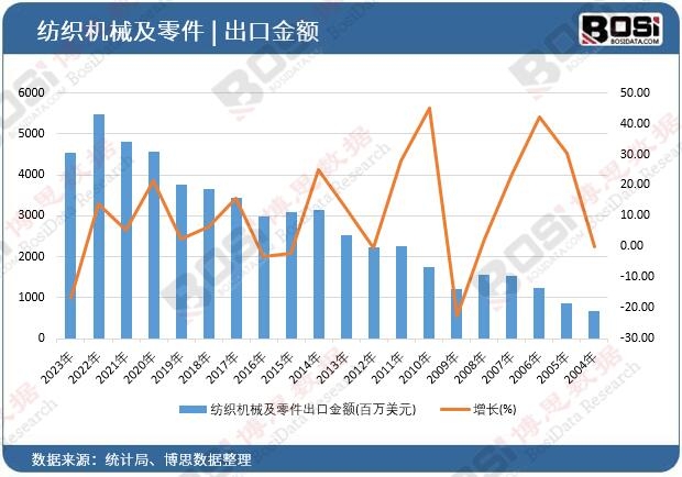 �����C(j��)е��������ڽ��~