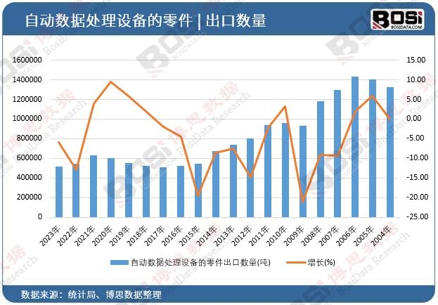 �ԄӔ�(sh��)��(j��)̎���O(sh��)���������ڔ�(sh��)��