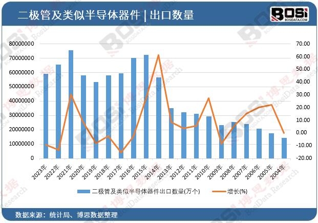 ���O�ܼ���ư댧(d��o)�w�������ڔ�(sh��)��