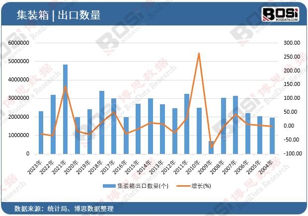 ���b����ڔ�(sh��)��