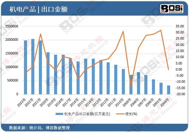 �C(j��)늮a(ch��n)Ʒ���ڽ��~