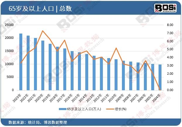 �������˿�