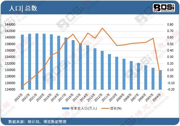 ��ĩ��?c��)˿? /><br /> &nbsp;&nbsp;&nbsp; δ�@ʾ��(sh��)��(j��)Ո(q��ng)�������</p> <p><strong>2. �������</strong><br /> �Ї�(gu��)��ͥ�����������֧���^�ߣ�ƽ���B(y��ng)���ɱ�λ������ڶ�������6-14�q���ӵ��B(y��ng)���ɱ�ռ��������@�������L(zh��ng)Ը�����|(zh��)���������a(ch��n)Ʒ֧����r(ji��)�����������ｵ�⼈��ѝ��</p> <p><strong>3. �Ј�(ch��ng)�F(xi��n)���cڅ��(sh��)</strong><br /> Ŀǰ�������ｵ�⼈��ѝ�Ј�(ch��ng)̎�ڿ��ٰl(f��)չ�A�����Ј�(ch��ng)Ҏ(gu��)ģ����U(ku��)�󡣼��g(sh��)�M(j��n)���ͮa(ch��n)�I(y��)朵����ƞ��ИI(y��)�l(f��)չ�ṩ��֧����Ȼ�����Ј�(ch��ng)��(j��ng)��(zh��ng)����������(sh��)��I(y��)ȱ�����ĸ�(j��ng)��(zh��ng)�����r(ji��)���(zh��n)�F(xi��n)���^���ձ顣δ��(l��i)���S�����M(f��i)�߭h(hu��n)�����R(sh��)������(qi��ng)�����ߵ�֧�����ИI(y��)���������g(sh��)����(j��)��Ʒ�ƻ�����l(f��)չ��</p> <h4>�����Ј�(ch��ng)�C(j��)���c����(zh��n)</h4> <p><strong>1. ���g(sh��)�ډ�</strong><br /> Ŀǰ�������ｵ�⼈��ѝ�ļ��g(sh��)�Դ���һ���ľ�����������ϳɱ��������ܲ���(w��n)���Ȇ�(w��n)�}�����ͻ�Ƽ��g(sh��)ƿ�i����߮a(ch��n)Ʒ���|(zh��)�����ԃr(ji��)���ǏĘI(y��)�����R��һ������(zh��n)��</p> <p><strong>2. �Ј�(ch��ng)���ܶ�</strong><br /> �M�ܭh(hu��n)�����R(sh��)�����������M(f��i)�ߌ�(du��)�����ｵ�⼈��ѝ���J(r��n)֪�Ⱥͽ��ܶ����д���������ͨ�^(gu��)�I(y��ng)�N���������Ј�(ch��ng)�J(r��n)֪�ȣ��U(ku��)���Ј�(ch��ng)���~����һ��(g��)�P(gu��n)�I��(w��n)�}��</p> <p><strong>3. ����֧��</strong><br /> �mȻ��(gu��)�����ߌ�(du��)�h(hu��n)���a(ch��n)�I(y��)��֧�����Ȳ���Ӵ��������w�������ｵ�⼈��ѝ�I(l��ng)��������Բ������_����Π�(zh��ng)ȡ���������֧�ֺ��a(b��)�N���Խ������a(ch��n)�ɱ�������Ј�(ch��ng)��(j��ng)��(zh��ng)���ǏĘI(y��)����Ҫ���]�Ć�(w��n)�}��</p> <p><strong>4. ��(j��ng)��(zh��ng)���</strong><br /> �Ј�(ch��ng)��(j��ng)��(zh��ng)���漤�ң����M(j��n)���߱��ࡣ����ڼ��ҵ��Ј�(ch��ng)��(j��ng)��(zh��ng)��Ó�f����������Ʒ�ƃ�(y��u)��(sh��)�Ϳ͑����\(ch��ng)���ǏĘI(y��)�����R����һ����(zh��n)��</p> <p><strong>5. �ɱ�����</strong><br /> �����ｵ����ϵĳɱ��ձ���ڂ��y(t��ng)���ϣ�����ڱ��C�a(ch��n)Ʒ�|(zh��)����ǰ������Ч���Ƴɱ�������I(y��)��Ҫ��Q�ĺ��Ć�(w��n)�}��</p> <p><strong>6. �h(hu��n)����(bi��o)��(zh��n)</strong><br /> ��ͬ��(gu��)�Һ͵؅^(q��)��(du��)�h(hu��n)���a(ch��n)Ʒ�Ę�(bi��o)��(zh��n)��Ҫ�������ͬ����ΝM�㲻ͬ�Ј�(ch��ng)�ĭh(hu��n)����(bi��o)��(zh��n)�����_���a(ch��n)Ʒ��ȫ�򷶇���(n��i)�ĺ�Ҏ(gu��)���ǏĘI(y��)����Ҫ�P(gu��n)ע�Ć�(w��n)�}��</p><p>���@��(g��)�^(gu��)���У���˼��(sh��)��(j��)���^�m(x��)�P(gu��n)ע�ИI(y��)��(d��ng)�B(t��i)�������P(gu��n)��I(y��)��Ͷ�Y���ṩ��(zh��n)�_�����r(sh��)���Ј�(ch��ng)�����ͽ��h��</p><blockquote><p style=