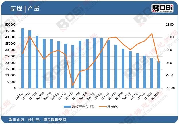 ԭú�a(ch��n)��