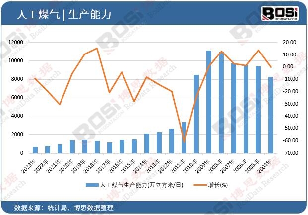 �˹�ú�����a(ch��n)����