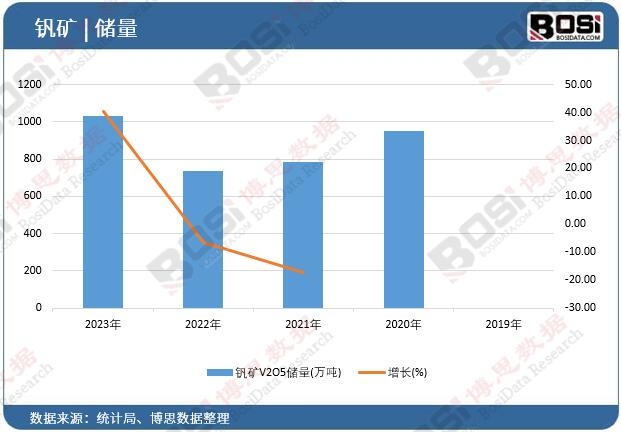 �C�VV2O5��(ch��)��
