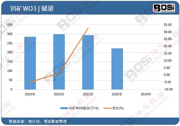 �u�VWO3��(ch��)��