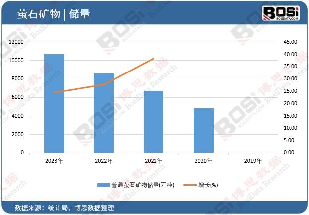 ��ͨΞʯ�V�(ch��)��