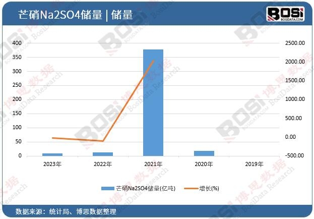 â��Na2SO4��(ch��)��