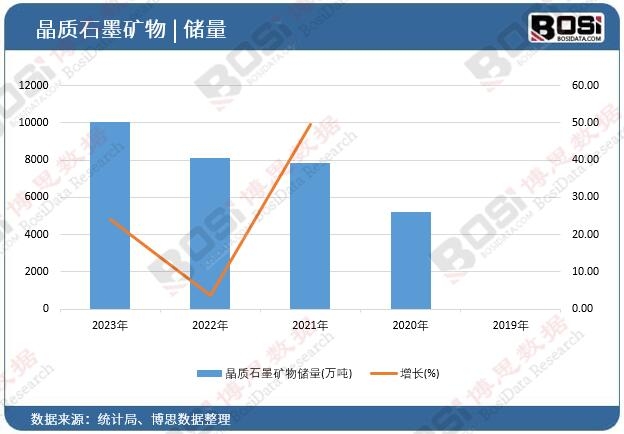 ���|(zh��)ʯī�V���