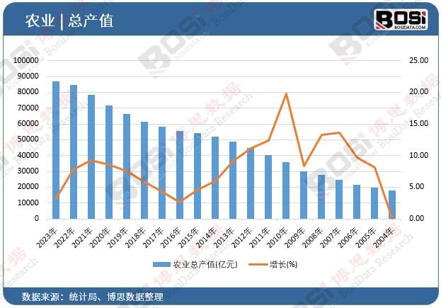 �r(n��ng)�I(y��)���a(ch��n)ֵ