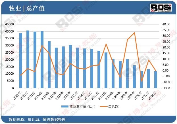 ���I(y��)���a(ch��n)ֵ