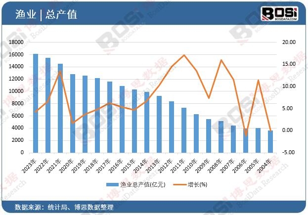 �O�I(y��)���a(ch��n)ֵ