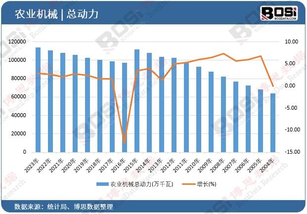 �r(n��ng)�I(y��)�C(j��)е������