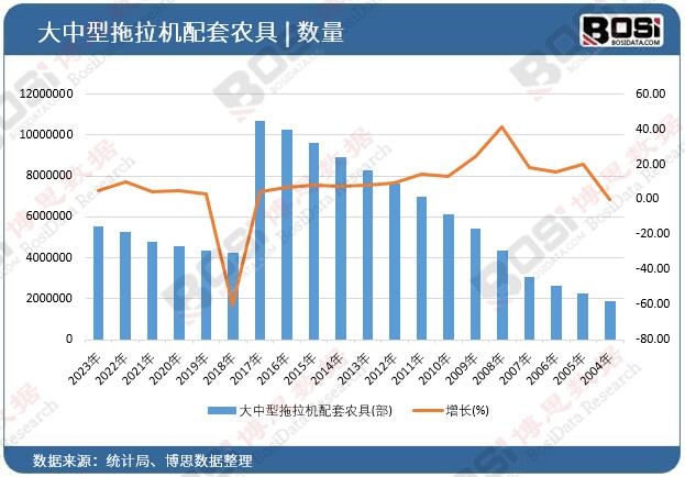 �����������C�����r(n��ng)��