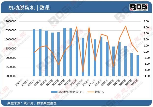 �C(j��)��(d��ng)Ó���C(j��)��(sh��)��