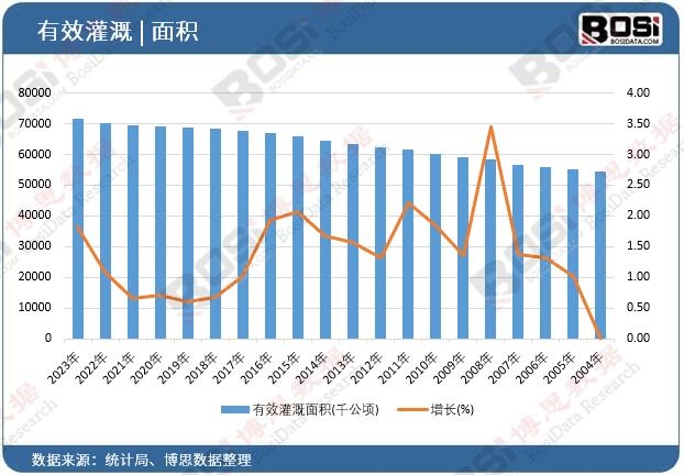 ��Ч�����e