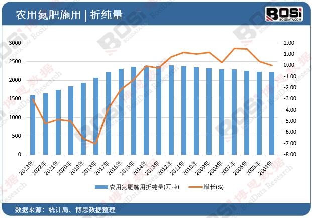 �r(n��ng)�õ���ʩ���ۼ���