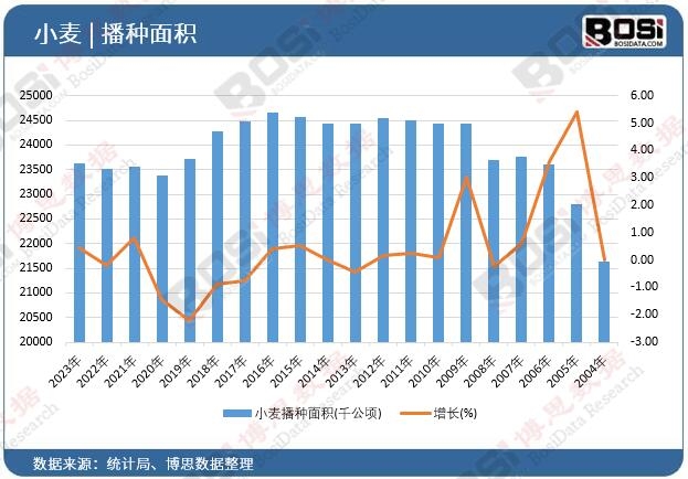 С�����N��e