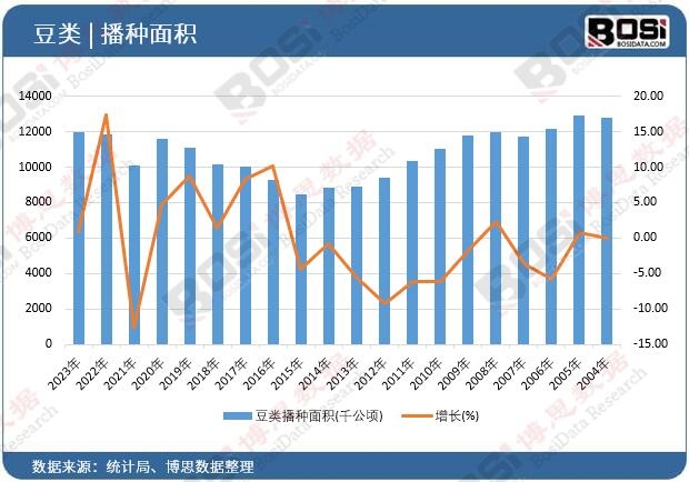 ����N��e