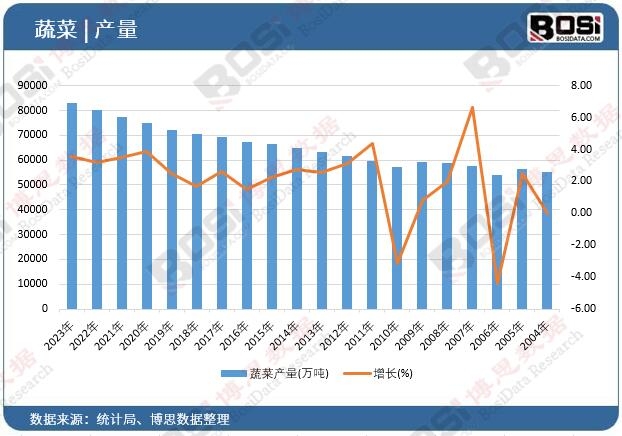 �߲ˮa(ch��n)��