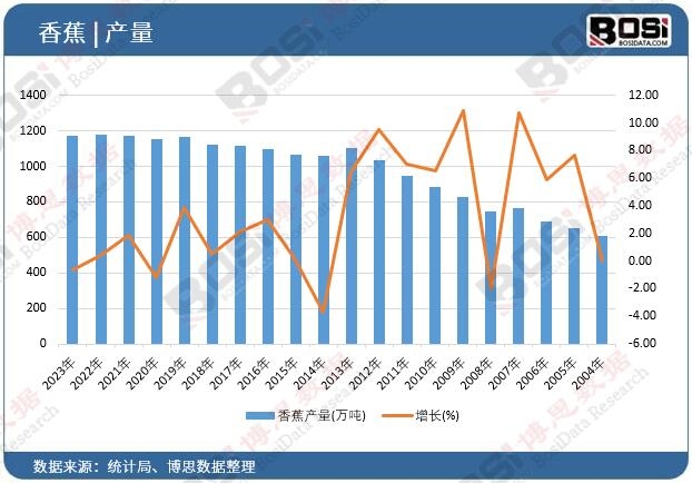 �㽶�a(ch��n)��