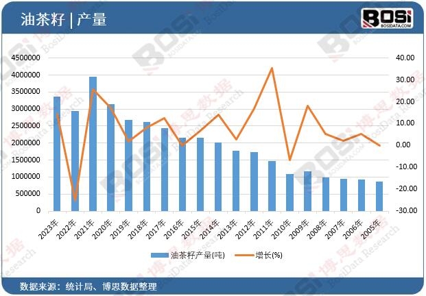 �Ͳ��Ѯa��